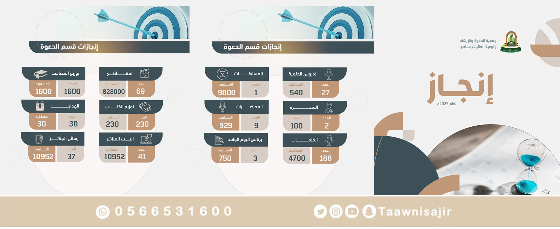جمعية الدعوة والإرشاد وتوعية الجاليات في ساجر