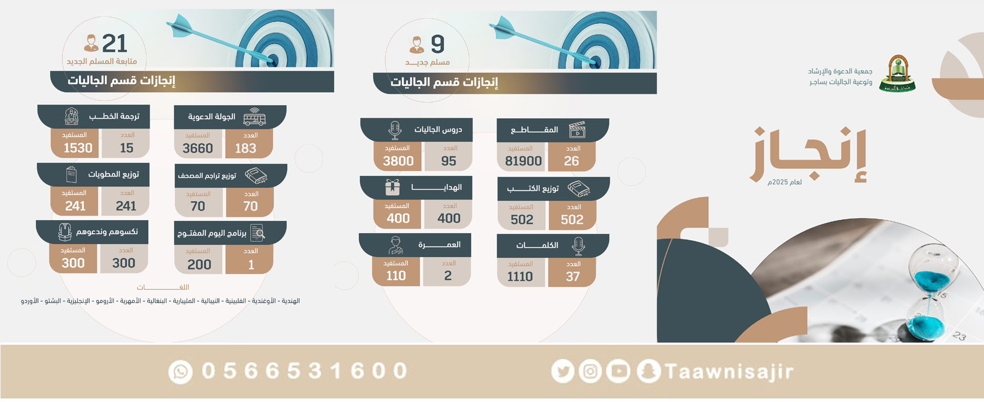 جمعية الدعوة والإرشاد وتوعية الجاليات في ساجر